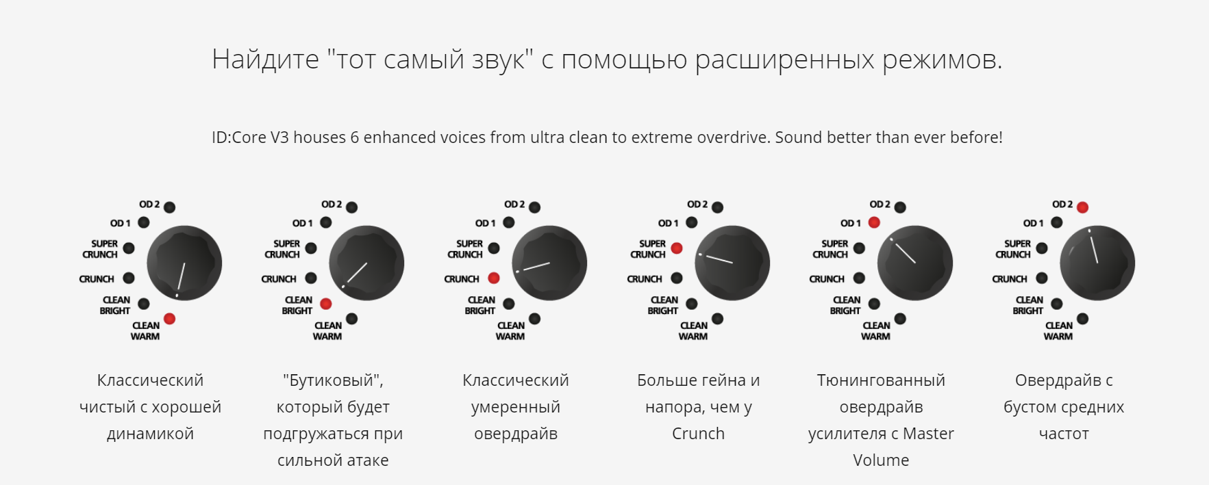 режимы комбоусилителя blackstar idcore 40 v3